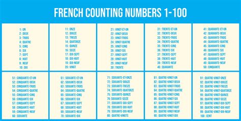 1 100 french